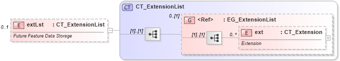XSD Diagram of extLst in schema sml-externalconnections_xsd (Office Open XML (OOXML / OpenXML / Ecma 376))