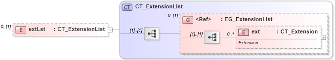 XSD Diagram of extLst in schema sml-sharedworkbookrevisions_xsd (Office Open XML (OOXML / OpenXML / Ecma 376))