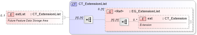 XSD Diagram of extLst in schema sml-singlecelltable_xsd (Office Open XML (OOXML / OpenXML / Ecma 376))
