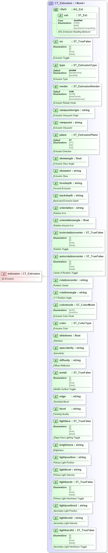 XSD Diagram of extrusion in schema vml-officedrawing_xsd (Office Open XML (OOXML / OpenXML / Ecma 376))