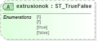XSD Diagram of extrusionok in schema vml-officedrawing_xsd (Office Open XML (OOXML / OpenXML / Ecma 376))