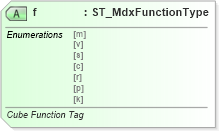 XSD Diagram of f in schema sml-sheetmetadata_xsd (Office Open XML (OOXML / OpenXML / Ecma 376))