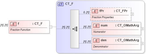 XSD Diagram of f in schema shared-math_xsd (Office Open XML (OOXML / OpenXML / Ecma 376))