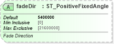 XSD Diagram of fadeDir in schema dml-shapeeffects_xsd (Office Open XML (OOXML / OpenXML / Ecma 376))