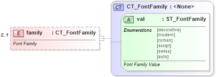 XSD Diagram of family in schema wml_xsd (Office Open XML (OOXML / OpenXML / Ecma 376))