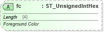 XSD Diagram of fc in schema sml-pivottable_xsd (Office Open XML (OOXML / OpenXML / Ecma 376))
