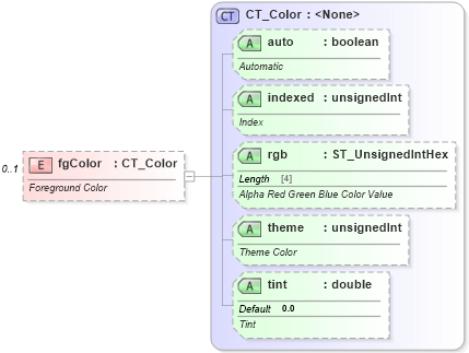 XSD Diagram of fgColor in schema sml-styles_xsd (Office Open XML (OOXML / OpenXML / Ecma 376))