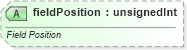 XSD Diagram of fieldPosition in schema sml-pivottableshared_xsd (Office Open XML (OOXML / OpenXML / Ecma 376))