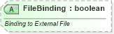 XSD Diagram of FileBinding in schema sml-customxmlmappings_xsd (Office Open XML (OOXML / OpenXML / Ecma 376))
