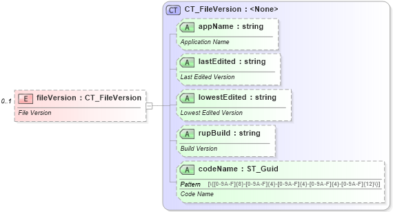 XSD Diagram of fileVersion in schema sml-workbook_xsd (Office Open XML (OOXML / OpenXML / Ecma 376))