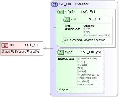 XSD Diagram of fill in schema vml-officedrawing_xsd (Office Open XML (OOXML / OpenXML / Ecma 376))
