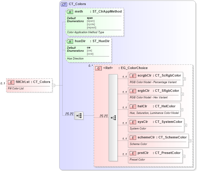 XSD Diagram of fillClrLst in schema dml-diagramcolortransform_xsd (Office Open XML (OOXML / OpenXML / Ecma 376))
