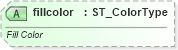 XSD Diagram of fillcolor in schema vml-main_xsd (Office Open XML (OOXML / OpenXML / Ecma 376))