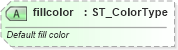 XSD Diagram of fillcolor in schema vml-officedrawing_xsd (Office Open XML (OOXML / OpenXML / Ecma 376))