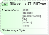 XSD Diagram of filltype in schema vml-officedrawing_xsd (Office Open XML (OOXML / OpenXML / Ecma 376))