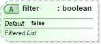 XSD Diagram of filter in schema sml-sheet_xsd (Office Open XML (OOXML / OpenXML / Ecma 376))