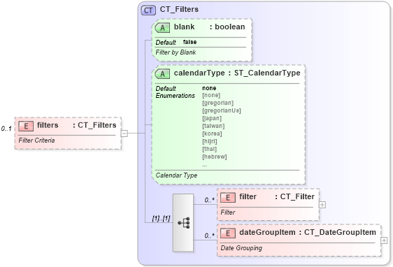 XSD Diagram of filters in schema sml-autofilter_xsd (Office Open XML (OOXML / OpenXML / Ecma 376))