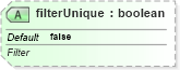 XSD Diagram of filterUnique in schema sml-sheet_xsd (Office Open XML (OOXML / OpenXML / Ecma 376))
