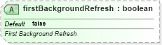 XSD Diagram of firstBackgroundRefresh in schema sml-querytable_xsd (Office Open XML (OOXML / OpenXML / Ecma 376))