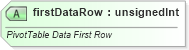 XSD Diagram of firstDataRow in schema sml-pivottable_xsd (Office Open XML (OOXML / OpenXML / Ecma 376))
