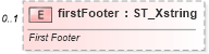 XSD Diagram of firstFooter in schema dml-chart_xsd (Office Open XML (OOXML / OpenXML / Ecma 376))