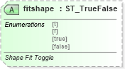 XSD Diagram of fitshape in schema vml-main_xsd (Office Open XML (OOXML / OpenXML / Ecma 376))