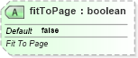XSD Diagram of fitToPage in schema sml-sheet_xsd (Office Open XML (OOXML / OpenXML / Ecma 376))