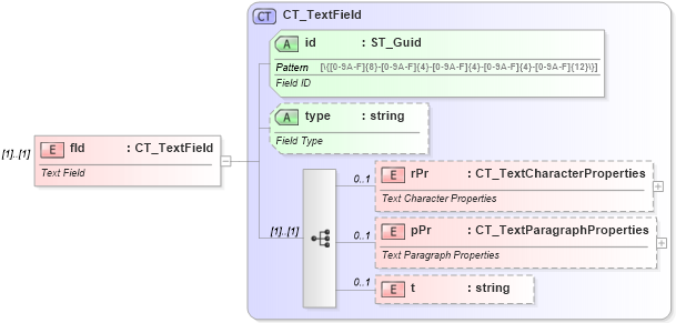 XSD Diagram of fld in schema dml-textparagraph_xsd (Office Open XML (OOXML / OpenXML / Ecma 376))
