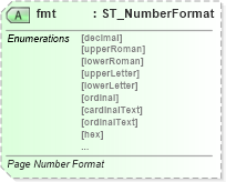 XSD Diagram of fmt in schema wml_xsd (Office Open XML (OOXML / OpenXML / Ecma 376))