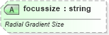 XSD Diagram of focussize in schema vml-main_xsd (Office Open XML (OOXML / OpenXML / Ecma 376))