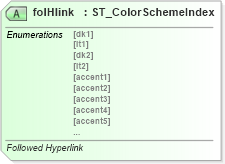 XSD Diagram of folHlink in schema dml-stylesheet_xsd (Office Open XML (OOXML / OpenXML / Ecma 376))