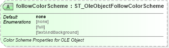 XSD Diagram of followColorScheme in schema pml-embedding_xsd (Office Open XML (OOXML / OpenXML / Ecma 376))