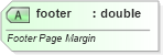 XSD Diagram of footer in schema sml-sheet_xsd (Office Open XML (OOXML / OpenXML / Ecma 376))