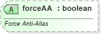 XSD Diagram of forceAA in schema dml-text_xsd (Office Open XML (OOXML / OpenXML / Ecma 376))