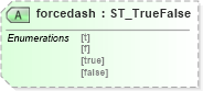XSD Diagram of forcedash in schema vml-officedrawing_xsd (Office Open XML (OOXML / OpenXML / Ecma 376))