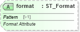 XSD Diagram of format in schema shared-documentpropertiesvarianttypes_xsd (Office Open XML (OOXML / OpenXML / Ecma 376))