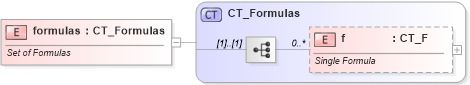 XSD Diagram of formulas in schema vml-main_xsd (Office Open XML (OOXML / OpenXML / Ecma 376))