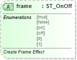 XSD Diagram of frame in schema wml_xsd (Office Open XML (OOXML / OpenXML / Ecma 376))