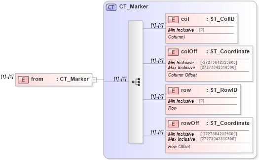 XSD Diagram of from in schema dml-spreadsheetdrawing_xsd (Office Open XML (OOXML / OpenXML / Ecma 376))