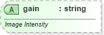 XSD Diagram of gain in schema vml-main_xsd (Office Open XML (OOXML / OpenXML / Ecma 376))