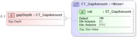 XSD Diagram of gapDepth in schema dml-chart_xsd (Office Open XML (OOXML / OpenXML / Ecma 376))