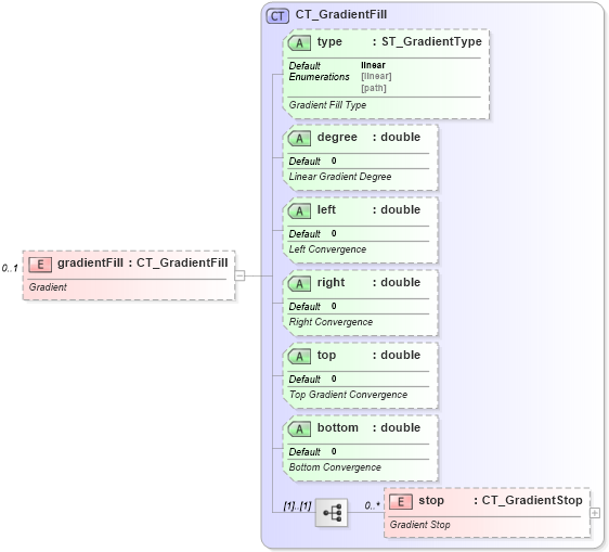 XSD Diagram of gradientFill in schema sml-styles_xsd (Office Open XML (OOXML / OpenXML / Ecma 376))
