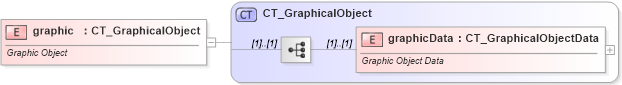 XSD Diagram of graphic in schema dml-graphicalobject_xsd (Office Open XML (OOXML / OpenXML / Ecma 376))