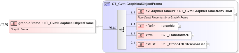 XSD Diagram of graphicFrame in schema dml-gvml_xsd (Office Open XML (OOXML / OpenXML / Ecma 376))