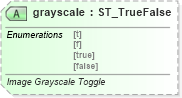 XSD Diagram of grayscale in schema vml-main_xsd (Office Open XML (OOXML / OpenXML / Ecma 376))