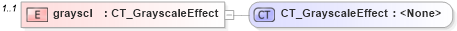 XSD Diagram of grayscl in schema dml-shapeeffects_xsd (Office Open XML (OOXML / OpenXML / Ecma 376))