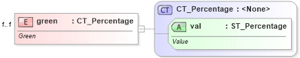 XSD Diagram of green in schema dml-basetypes_xsd (Office Open XML (OOXML / OpenXML / Ecma 376))