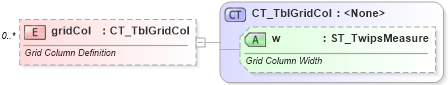 XSD Diagram of gridCol in schema wml_xsd (Office Open XML (OOXML / OpenXML / Ecma 376))