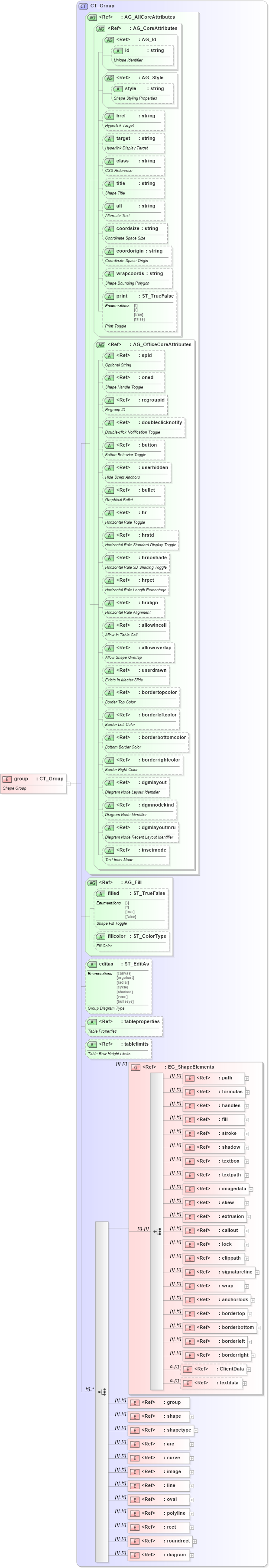 XSD Diagram of group in schema vml-main_xsd (Office Open XML (OOXML / OpenXML / Ecma 376))