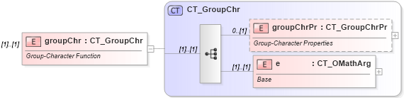 XSD Diagram of groupChr in schema shared-math_xsd (Office Open XML (OOXML / OpenXML / Ecma 376))